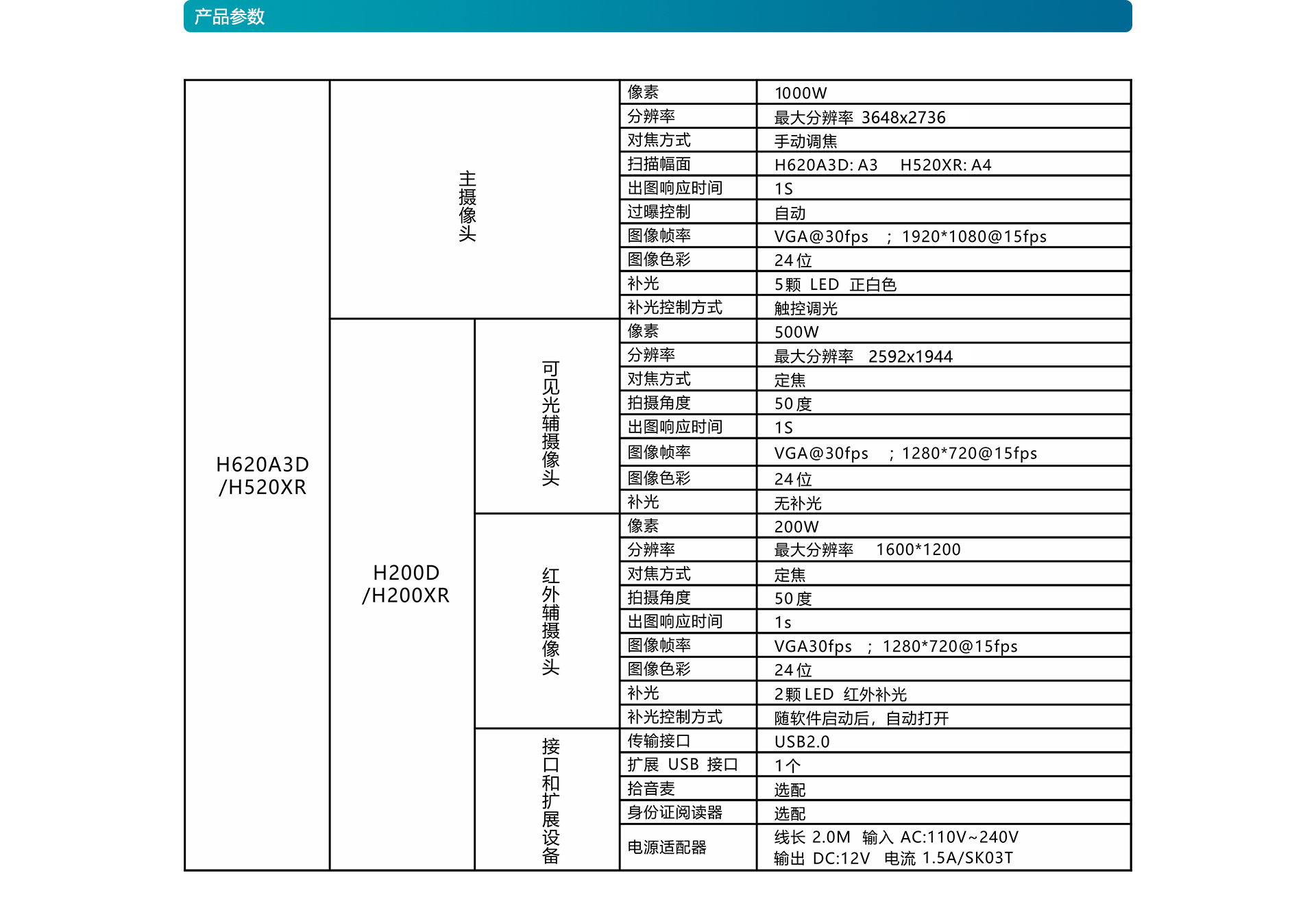 带活体识别的双目人脸识别高拍仪H620A3D--H200--H200X--H520XR详情页_03.jpg